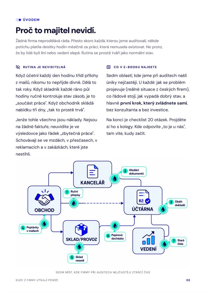 Úvodní strana e-booku s mapou úniků ve firmě