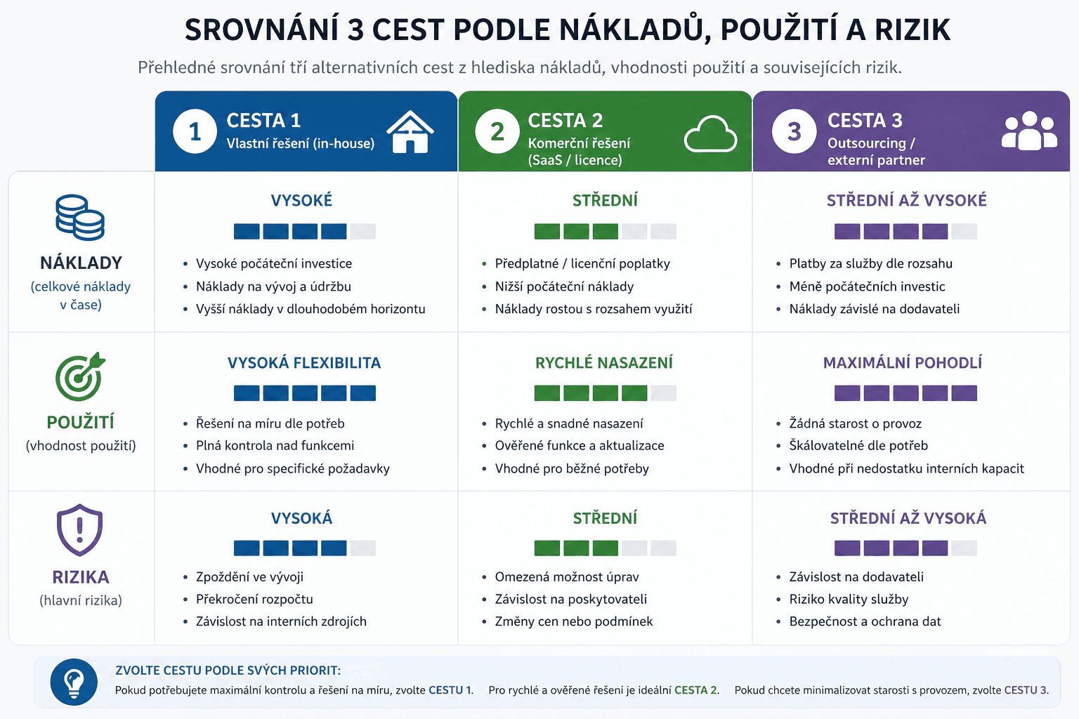 ChatGPT se mění z nástroje na pracovní prostředí firmy