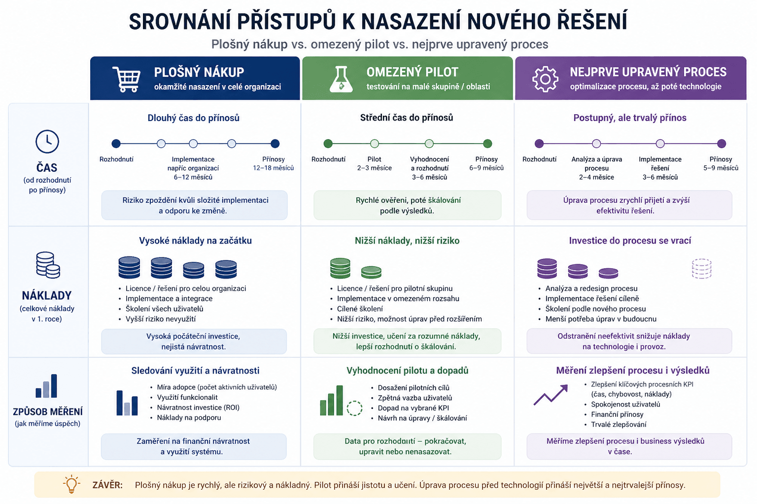 30 milionů licencí Copilotu není třicet milionů užitečných procesů