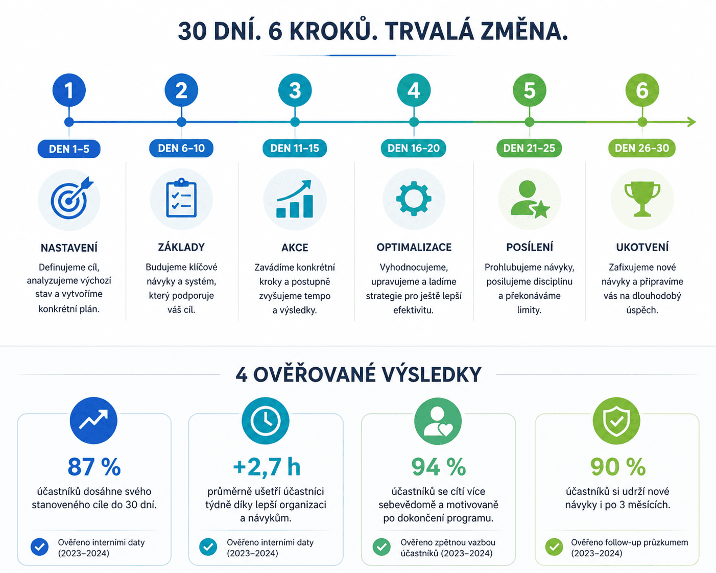Kyberbezpečnost v malé firmě potřebuje vlastníka dřív než další nástroj