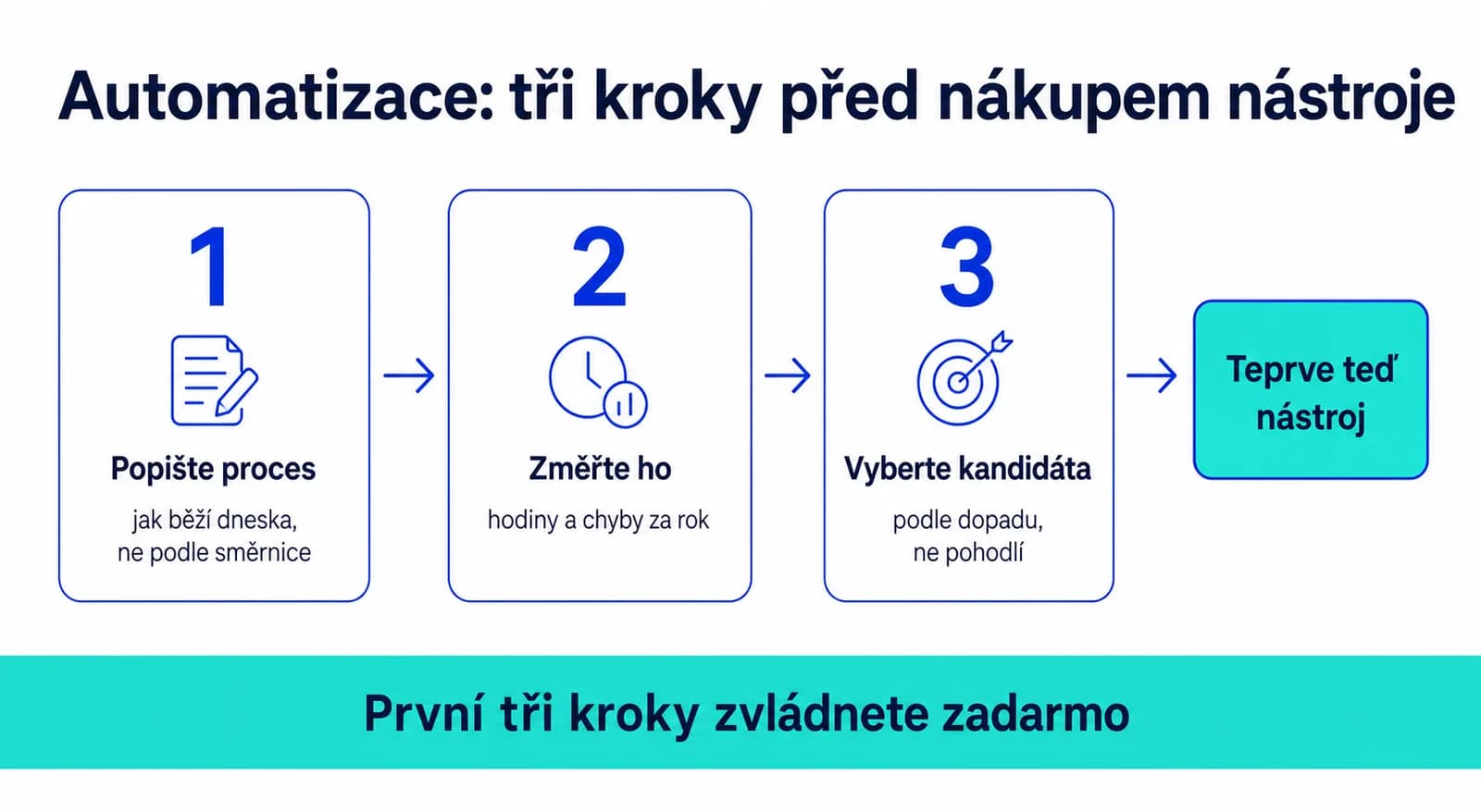 Infografika k článku