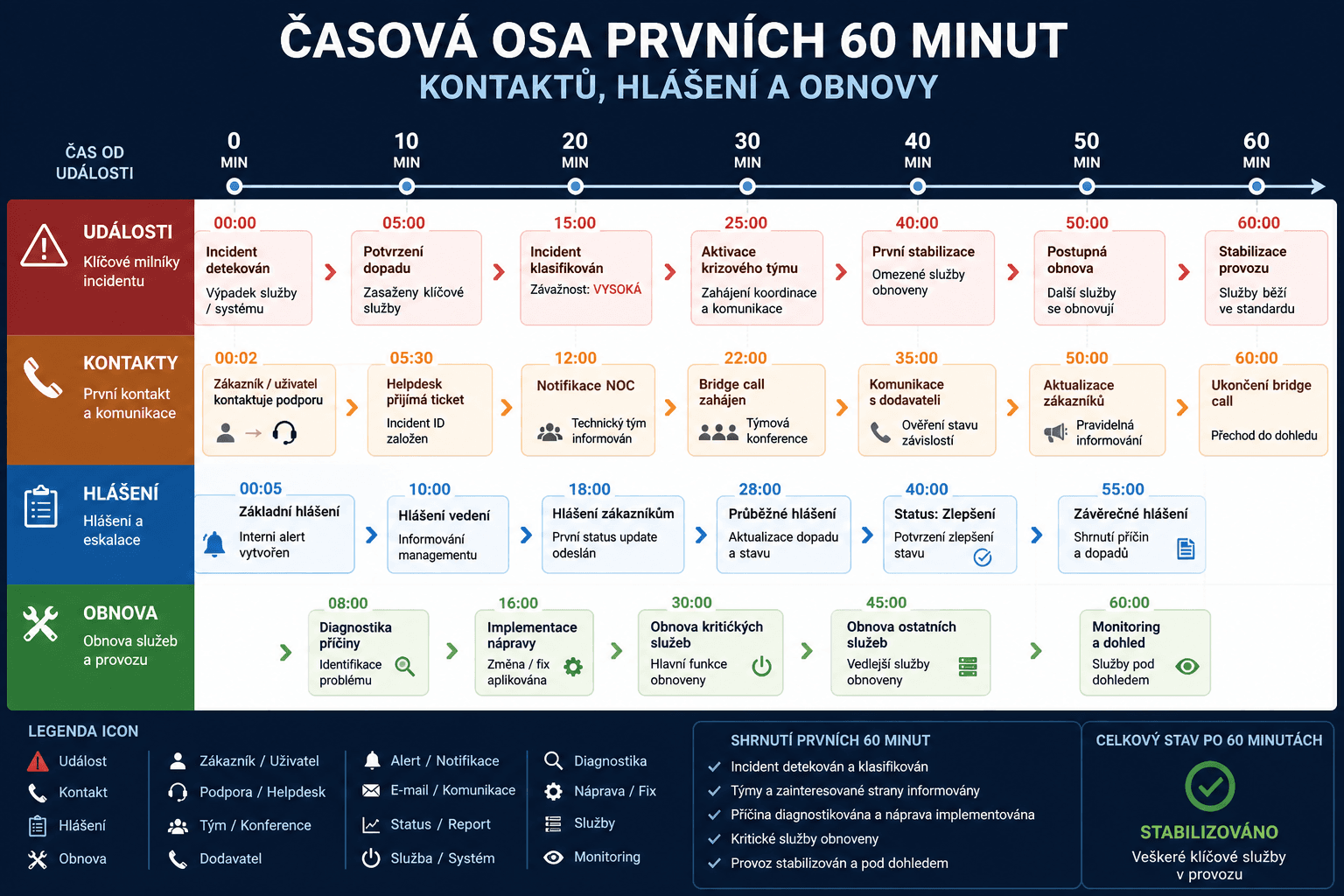 Ransomware ve firmě: co dělat v prvních hodinách útoku