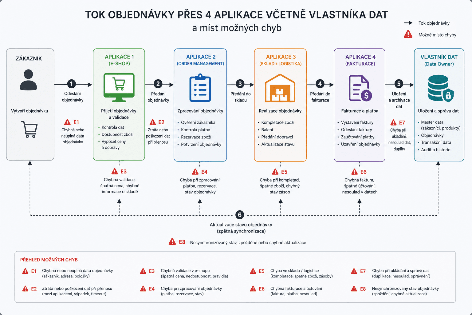 Kdy malá firma potřebuje systémového integrátora