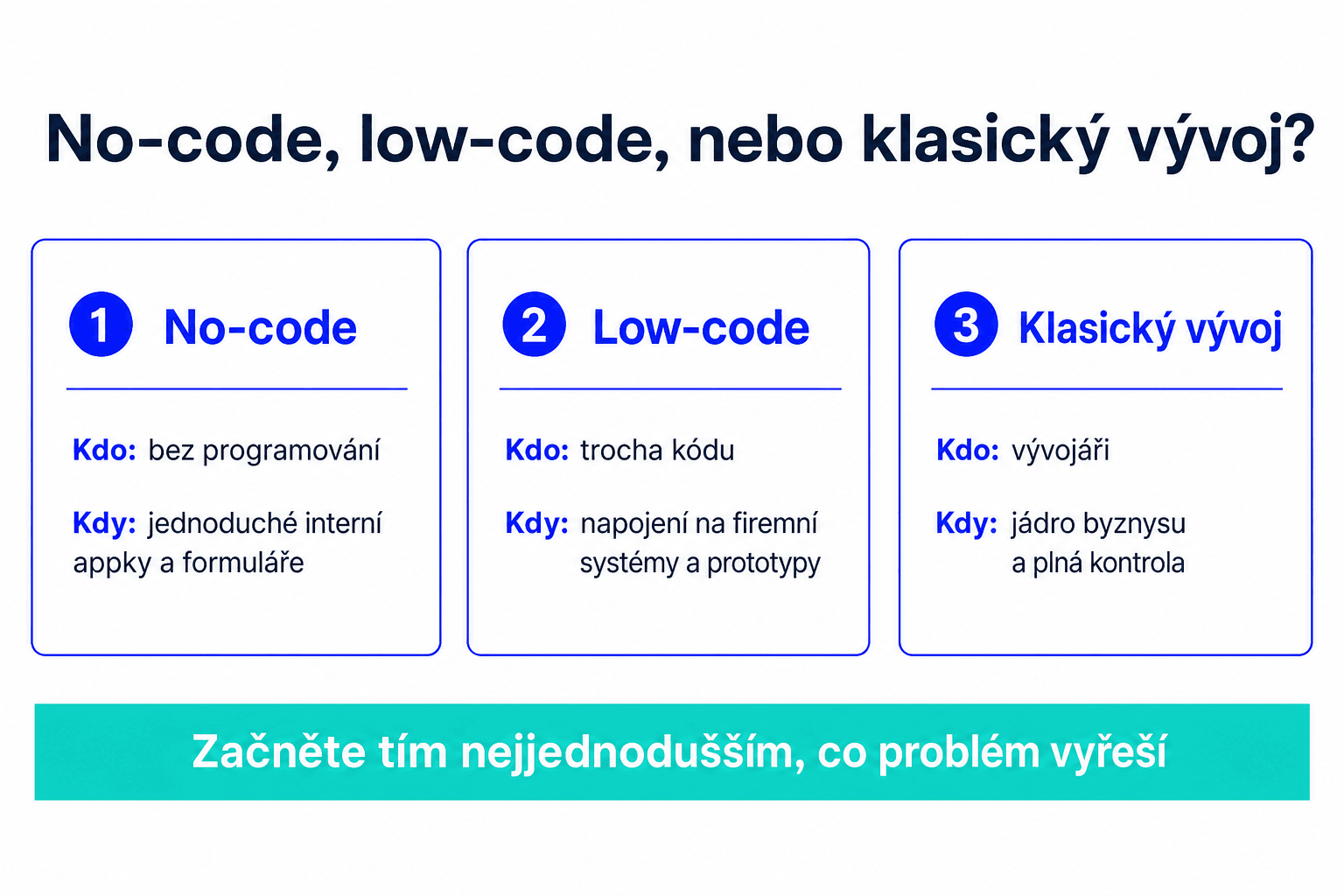 Infografika k článku