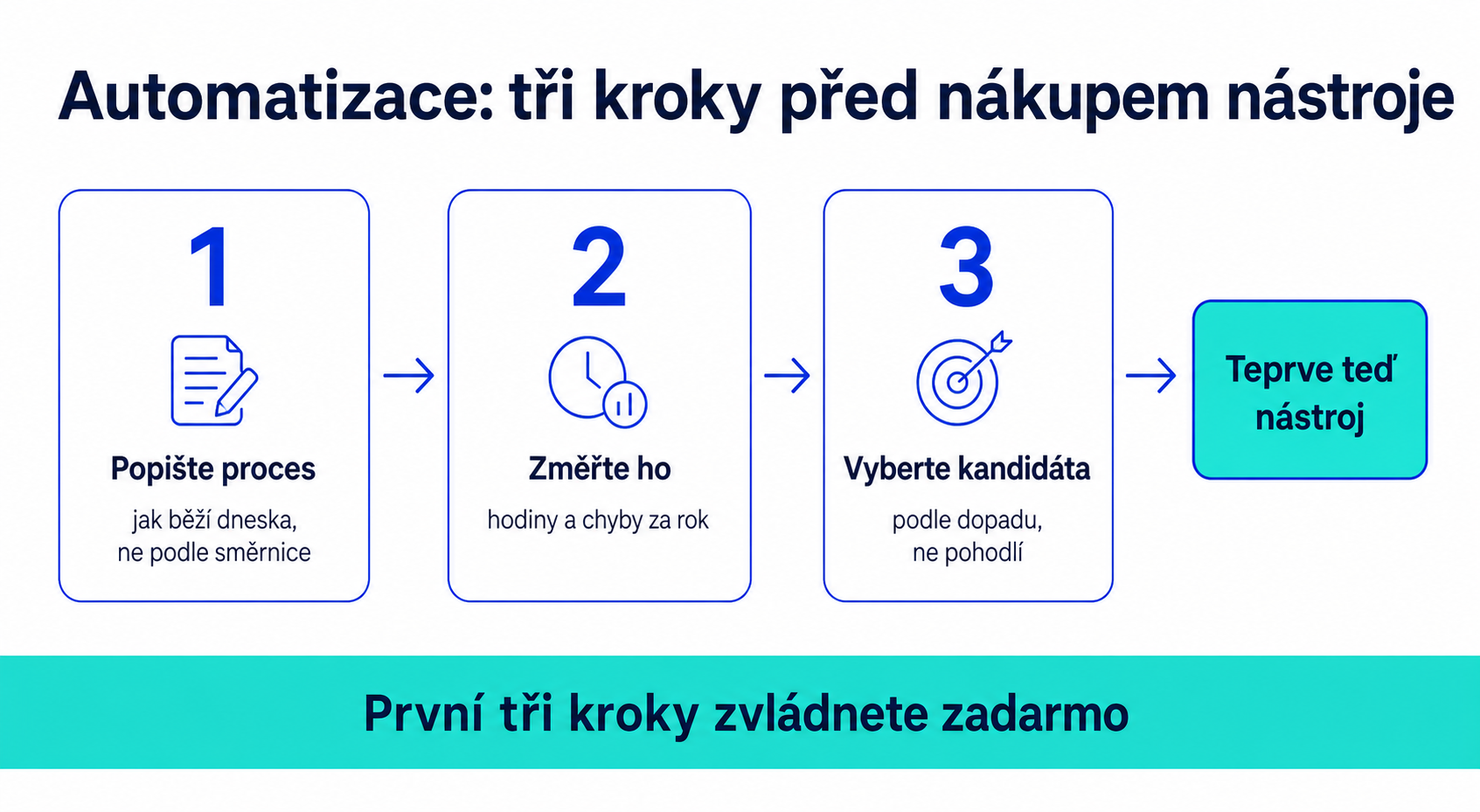 Infografika k článku