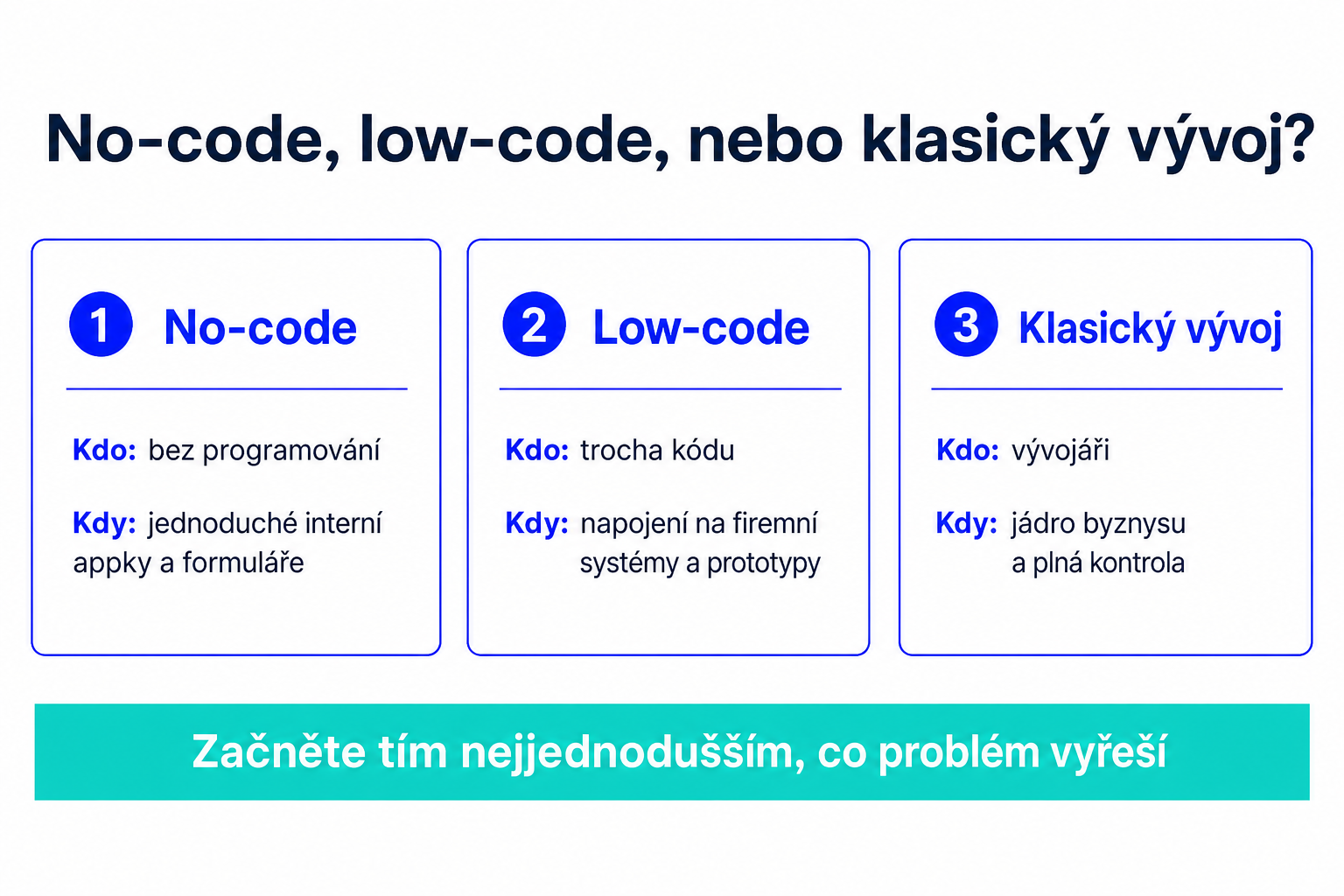 Infografika k článku